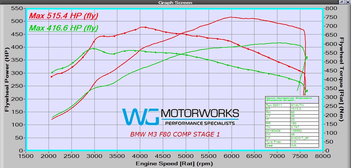 BMW M3 Stage 1 515HP