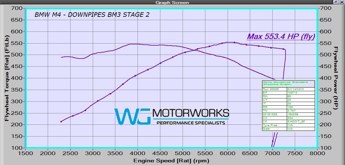 BMW M4 BM3 STAGE 2 550