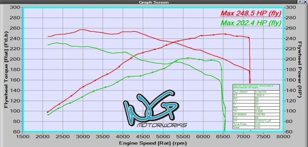 Corsa E Tuning