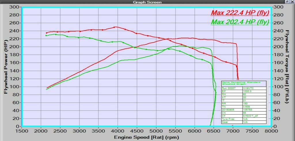 corsa e stage 1