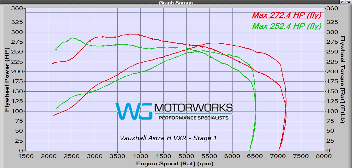 Astra H VXR WG Motorworks