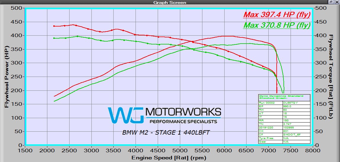WGM BMW M2 Tuning Package - Stage 1 (400HP)